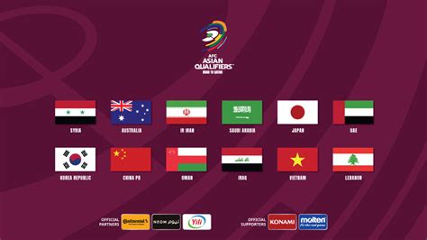 afc qualifiers 2022.